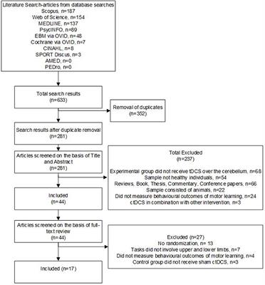 The Effect of Cerebellar Transcranial Direct Current Stimulation on Motor Learning: A Systematic Review of Randomized Controlled Trials